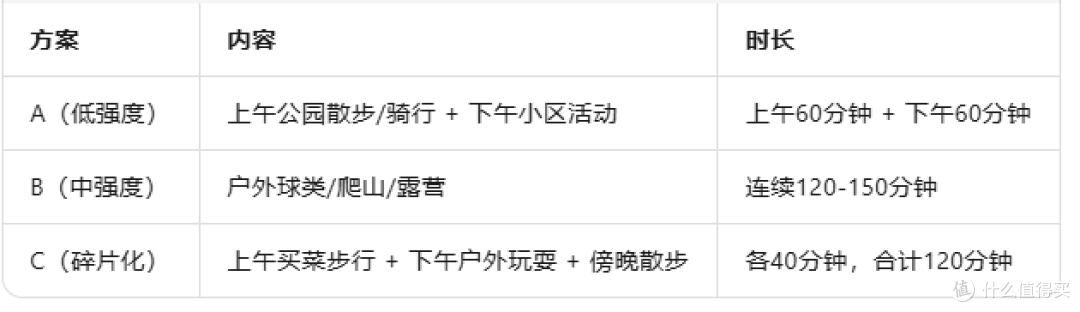 120分钟户外,我拆成了4小段