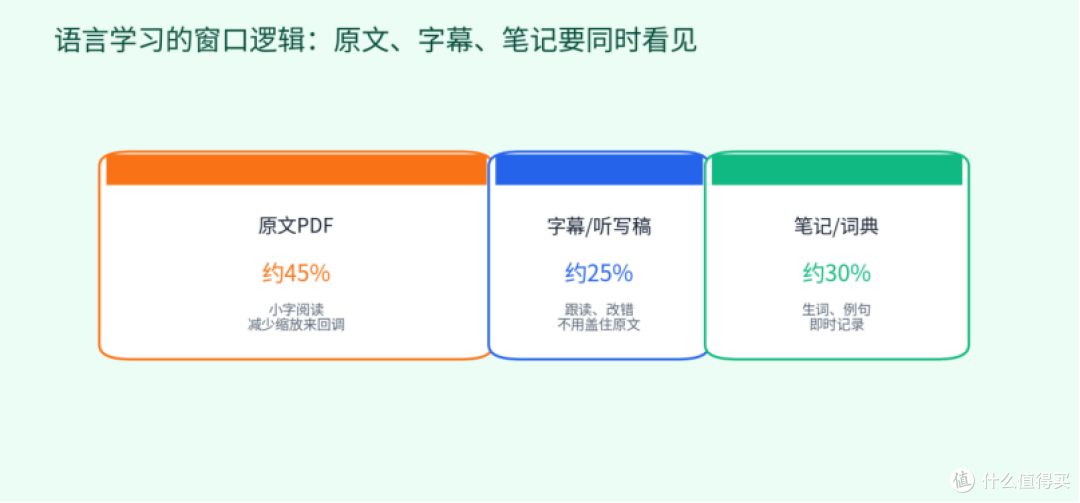 8月学生党选显示器,川升 CS3555 对比 HKC、ROG、明基、华硕