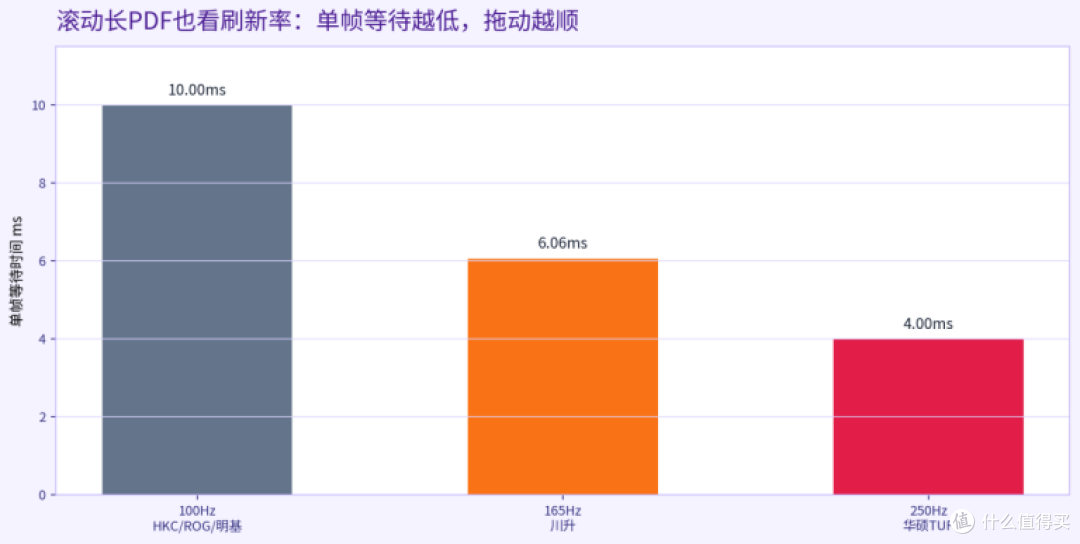 8月学生党选显示器,川升 CS3555 对比 HKC、ROG、明基、华硕