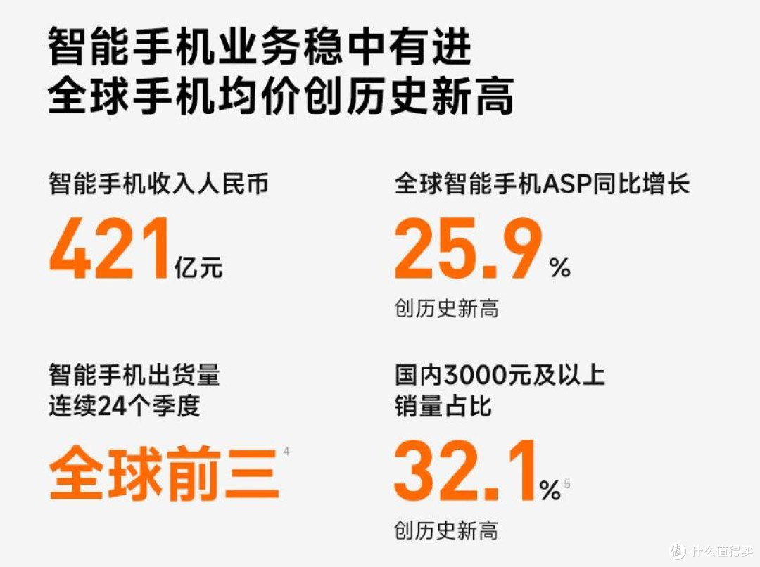 小米手机均价大涨，雷军却笑不出来！不是高端成了，是被逼无奈！