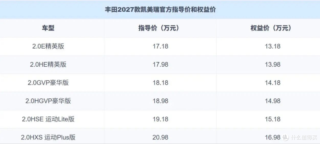 27款凯美瑞13.18万!带小米生态接口?国产同级别怎么顶得住