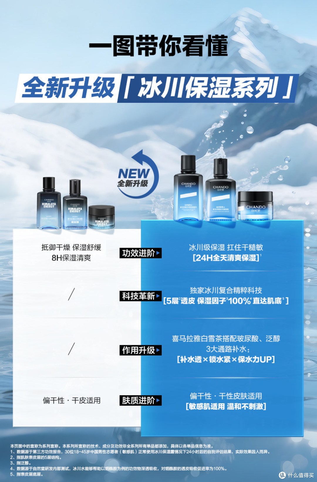 大学生预算有限,保湿怎么选