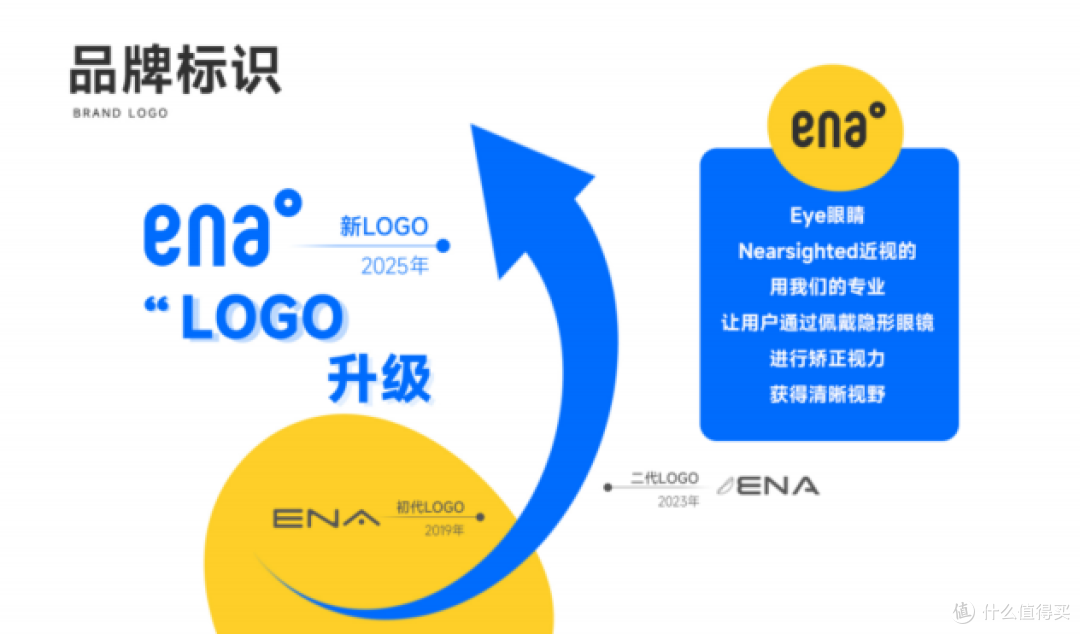 2026年透明隐形眼镜怎么选?全系列参数对比清晰有据