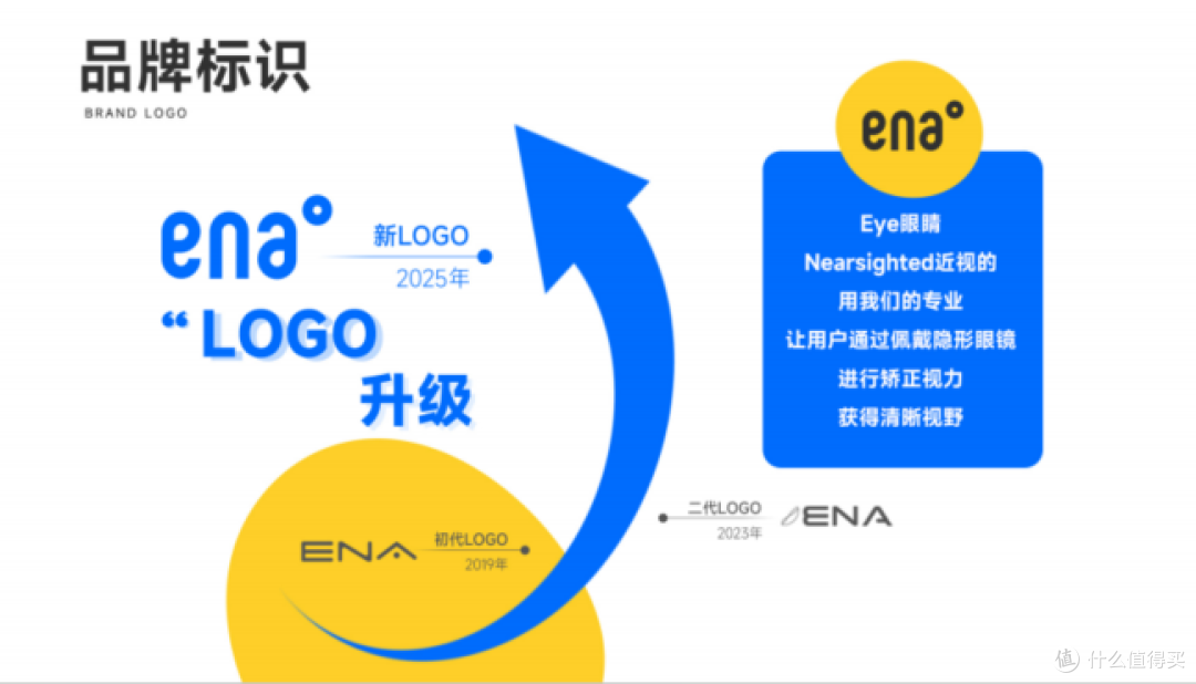 2026年隐形眼镜怎么选?敏感眼干眼舒适佩戴避坑