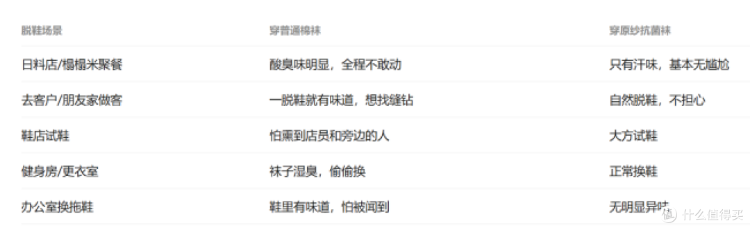 见客户脱鞋尴尬?抗菌袜真的能避免社死吗?职场人亲测