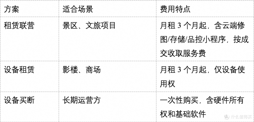 AI智能拍照机器人体验报告:它能不能替代传统自助拍照机?