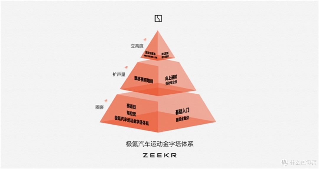 全球首个新能源飘移培训落幕,极氪007用实力证明纯电也能飘