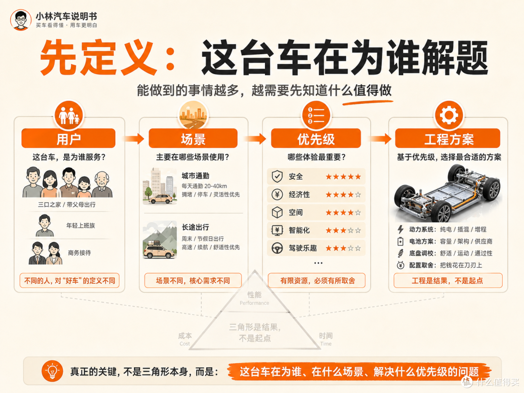 空间、底盘和出行经济性,是家用车的不可能三角吗?