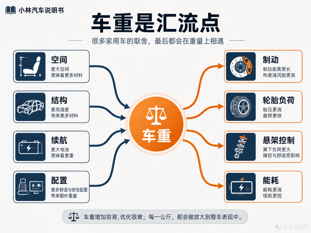 空间、底盘和出行经济性,是家用车的不可能三角吗?