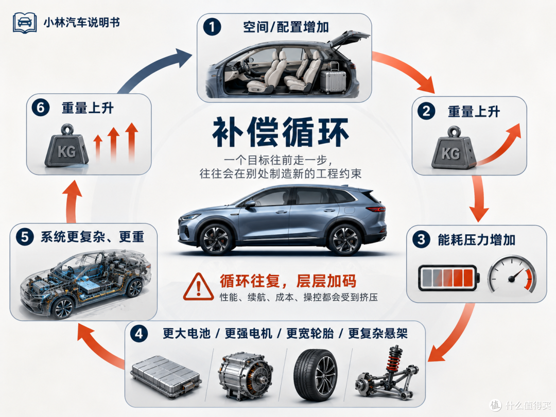空间、底盘和出行经济性,是家用车的不可能三角吗?