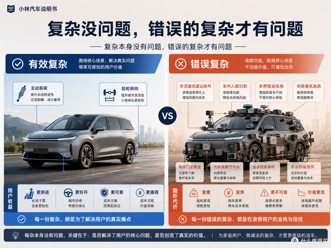 空间、底盘和出行经济性,是家用车的不可能三角吗?