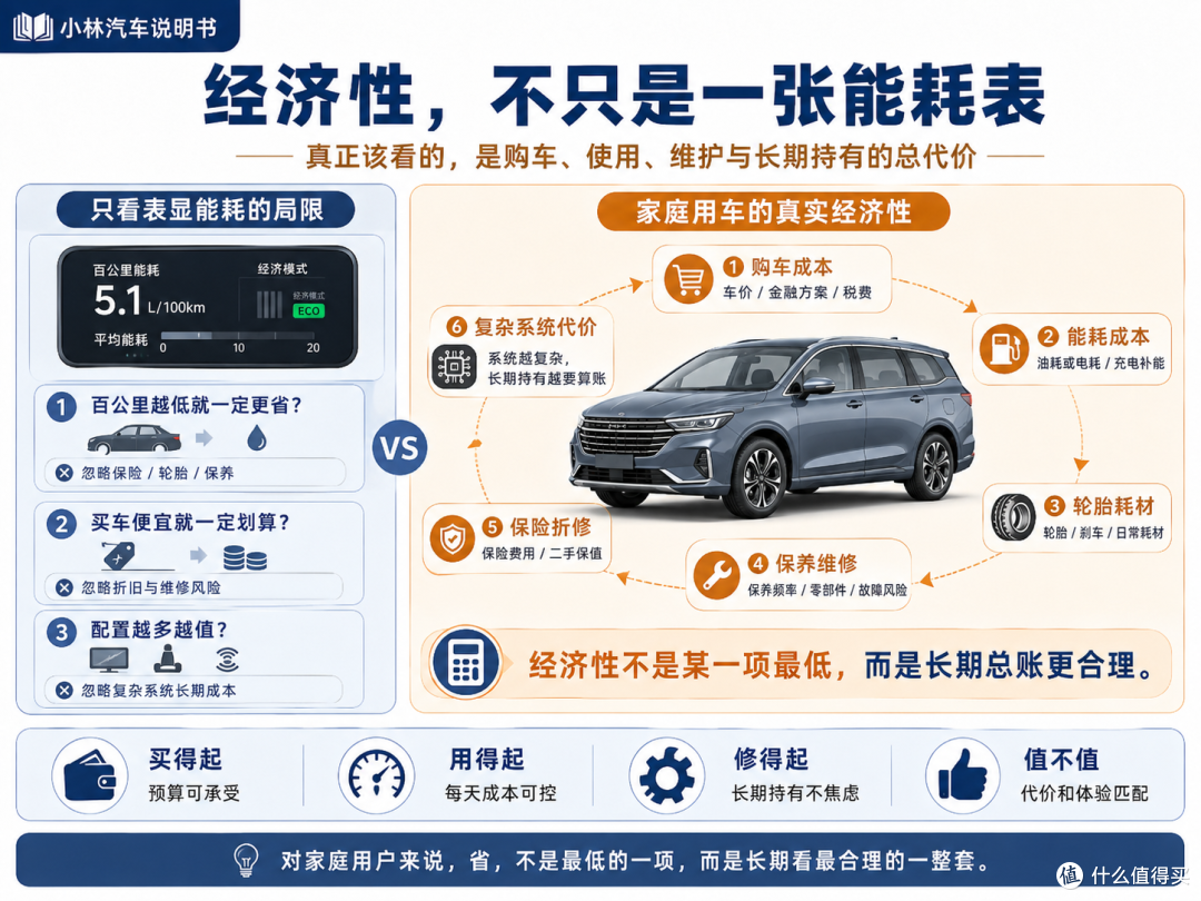 空间、底盘和出行经济性,是家用车的不可能三角吗?
