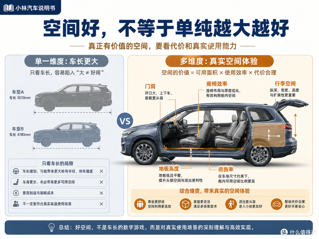 空间、底盘和出行经济性,是家用车的不可能三角吗?