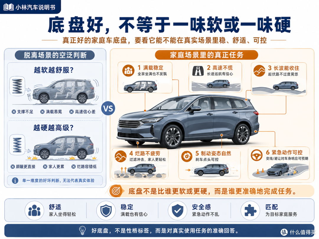 空间、底盘和出行经济性,是家用车的不可能三角吗?