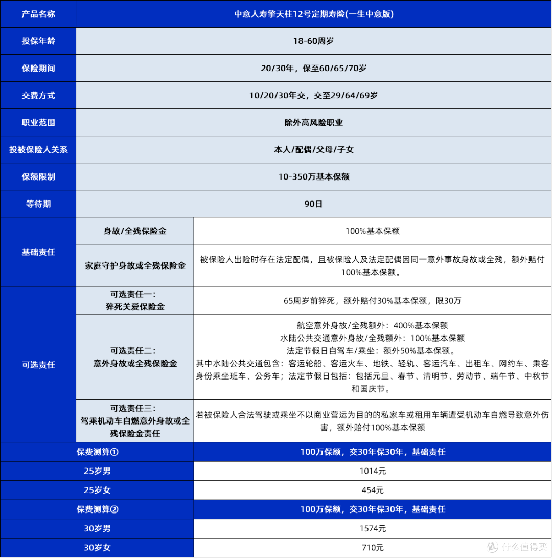 擎天柱12号和守护挚爱是什么关系?家庭守护条款深度解读