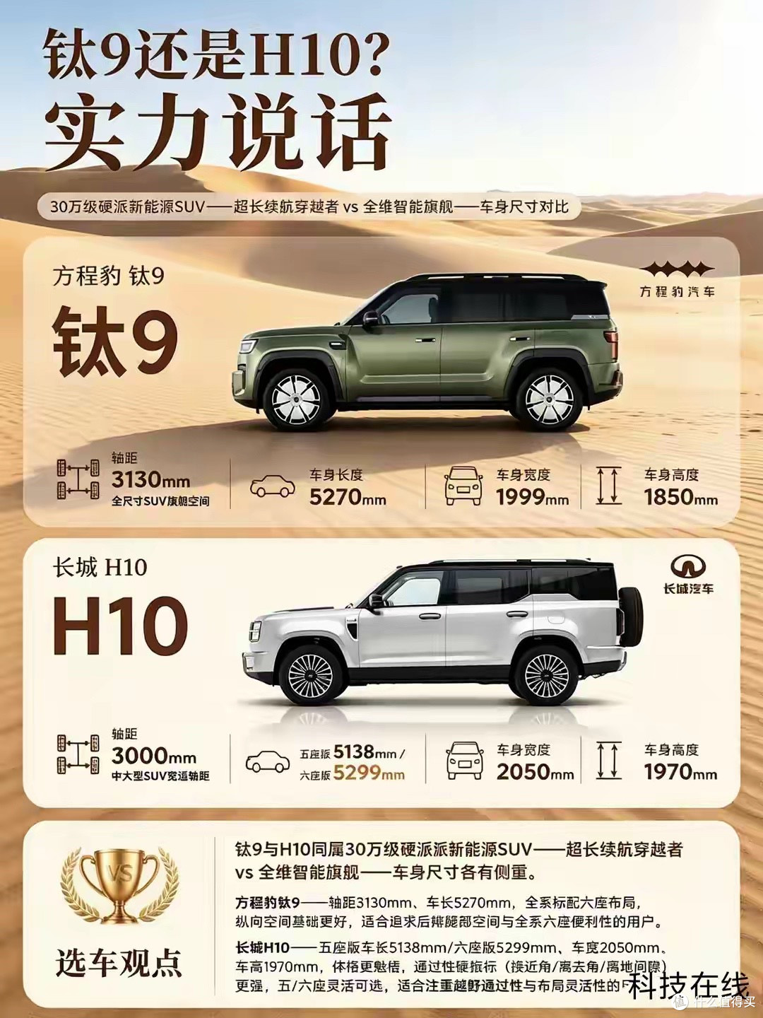 20万级硬派新能源双雄对决:方程豹钛9VS 长城H10各有所长不分伯仲