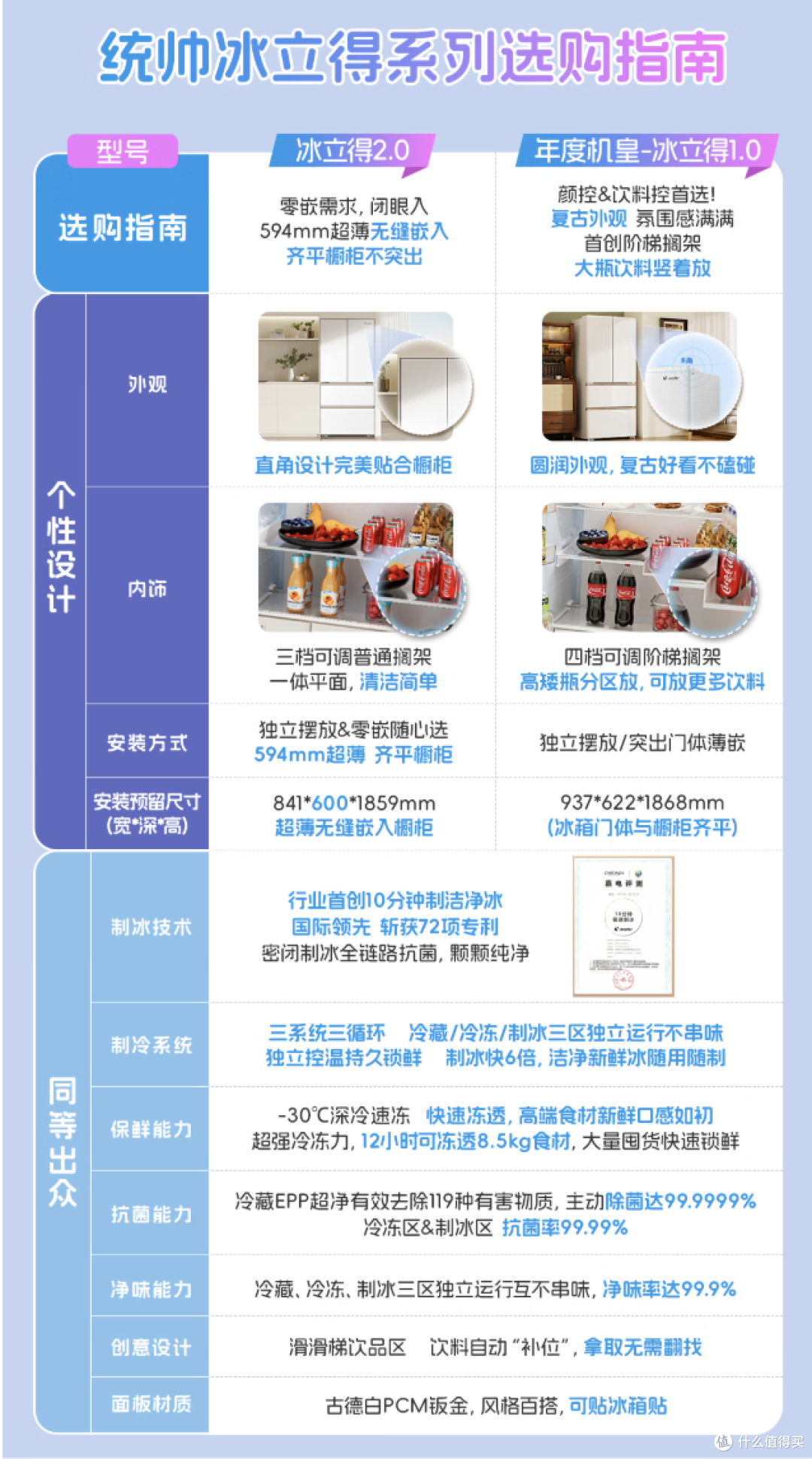 冰立得冰箱实测|健身人狂喜,10分钟极速制冰实现冰美式自由✨