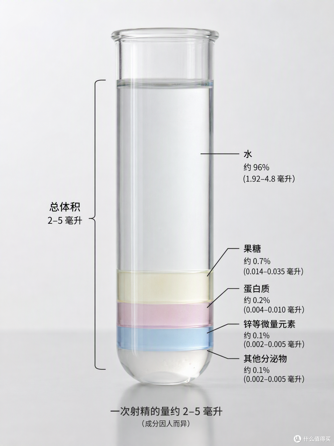 性生活过后,如何快速给身体进行补充!