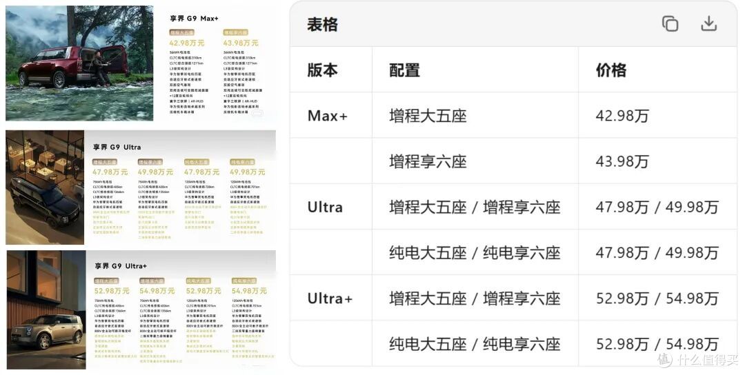 42.98万元起,刚发布的享界G9,余承东再次喊出“遥遥领先”