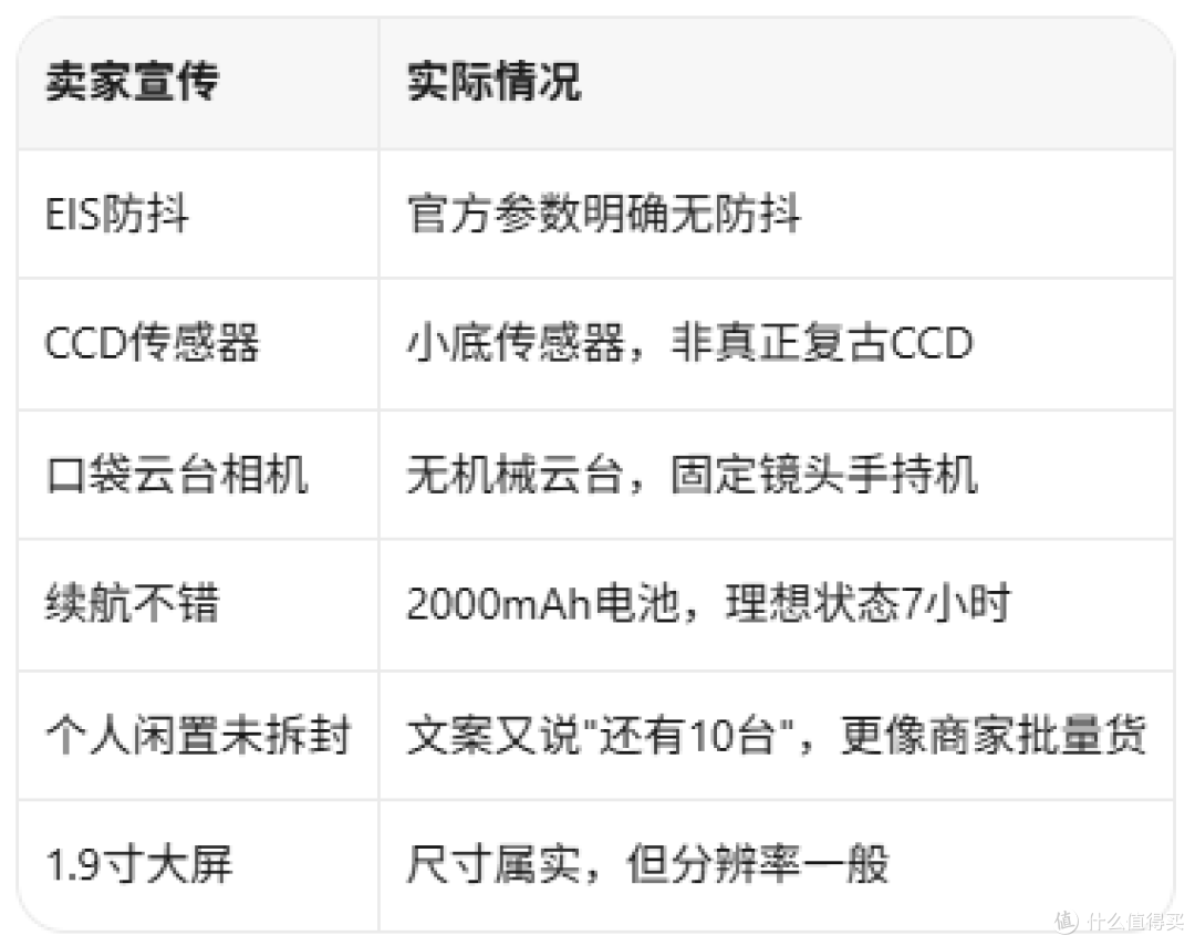 145元买W&O Q7口袋相机 CCD加EIS八成是文字游戏