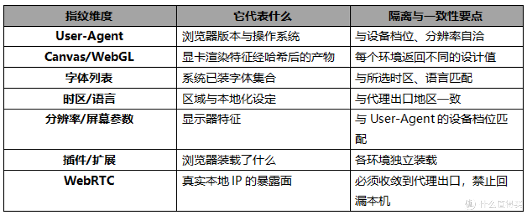 联盟营销多账号运营:用环境隔离与自动化工作流守住账号稳定性