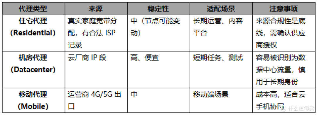 联盟营销多账号运营:用环境隔离与自动化工作流守住账号稳定性