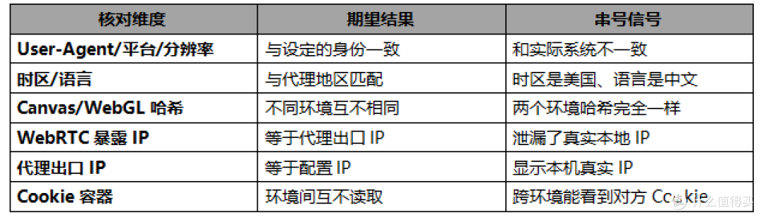 联盟营销多账号运营:用环境隔离与自动化工作流守住账号稳定性
