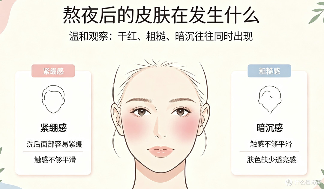 熬夜后脸干红粗糙?深层补水屏障养护看这里