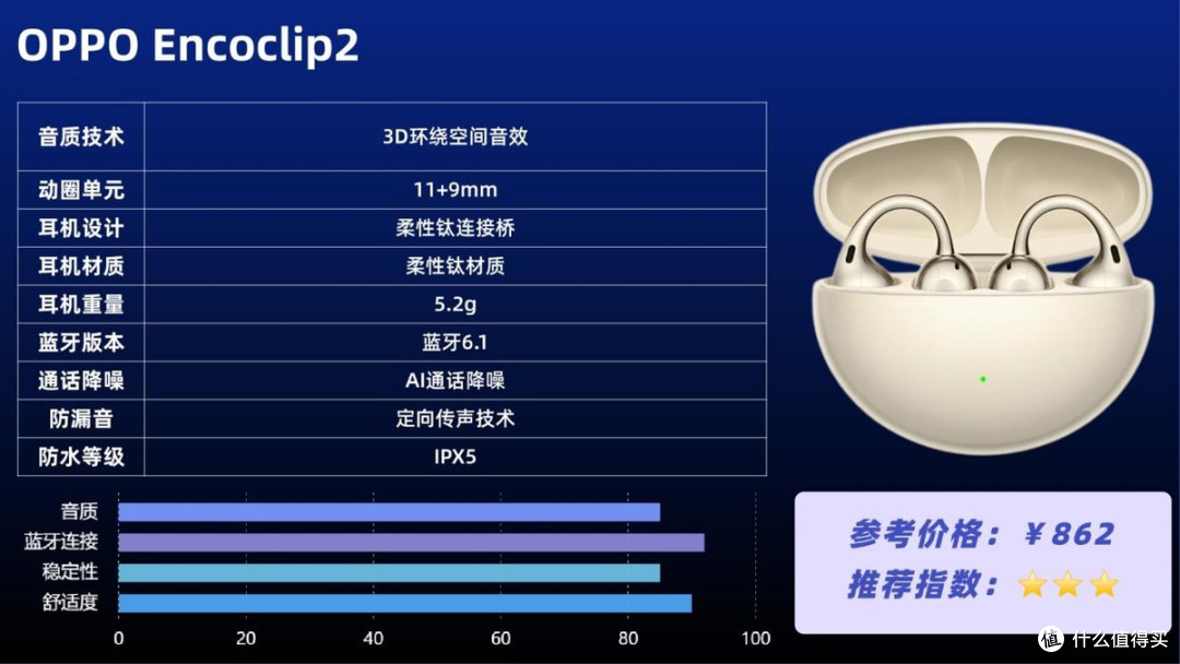 开放式耳机怎么样?实测南卡Clip E、Bose Ultra、OPPO Encoclip2