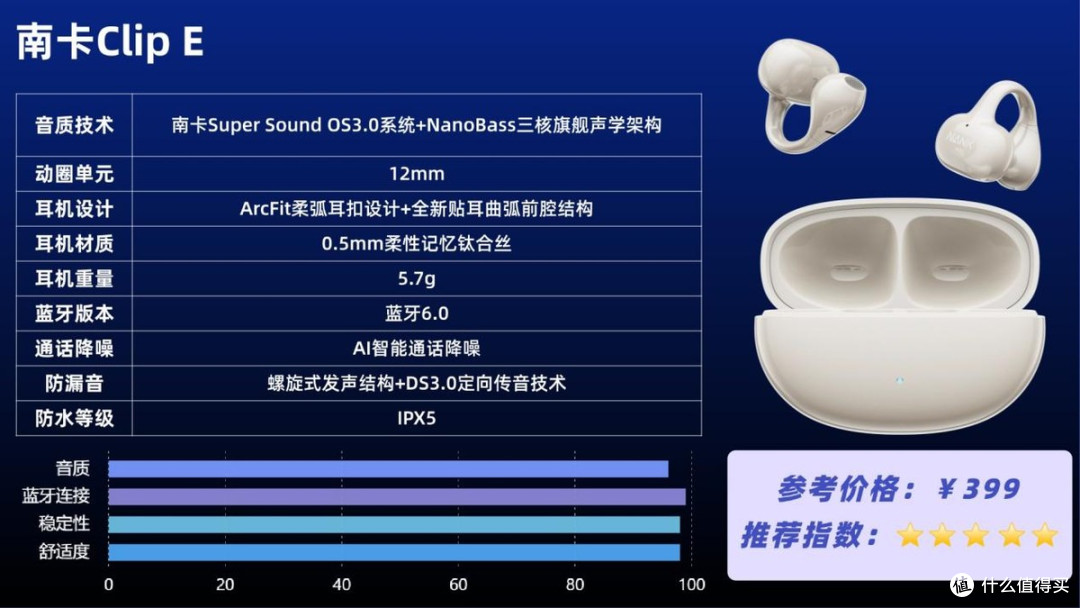 开放式耳机怎么样?实测南卡Clip E、Bose Ultra、OPPO Encoclip2