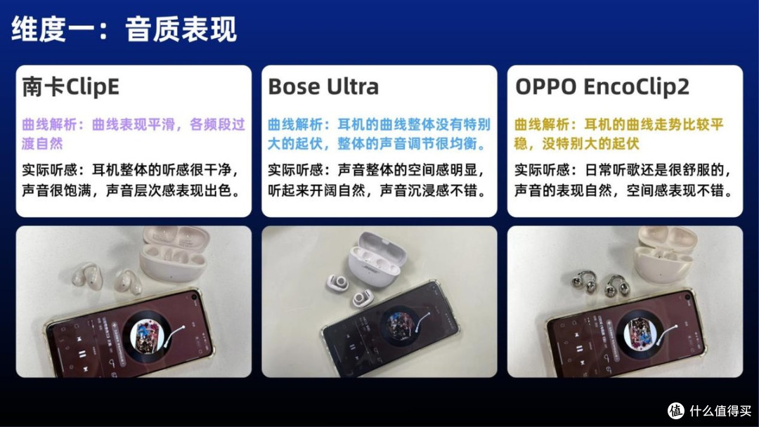 开放式耳机怎么样?实测南卡Clip E、Bose Ultra、OPPO Encoclip2