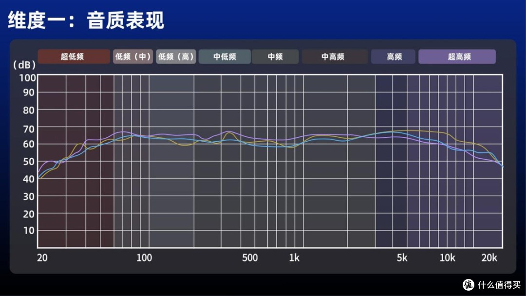 开放式耳机怎么样?实测南卡Clip E、Bose Ultra、OPPO Encoclip2
