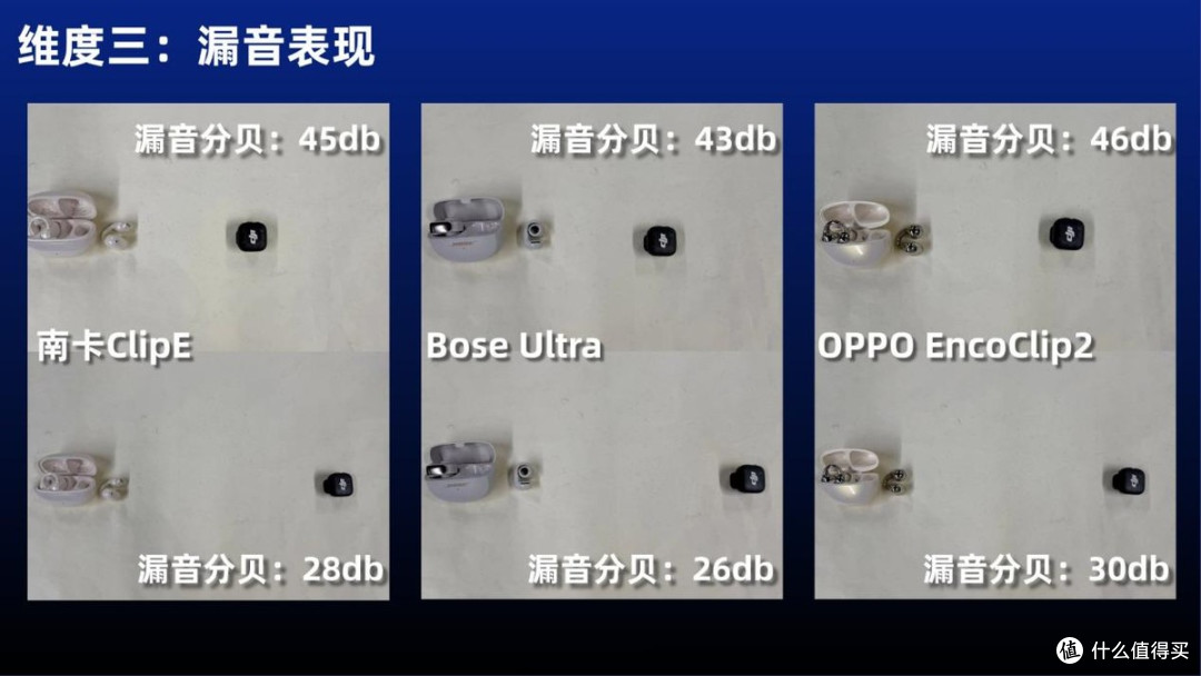 开放式耳机怎么样?实测南卡Clip E、Bose Ultra、OPPO Encoclip2
