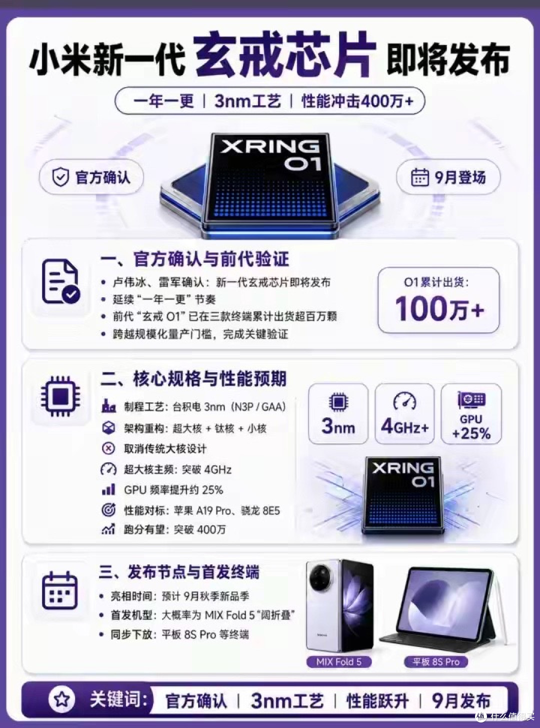 小米手机正式官宣:新一代玄戒O3芯片即将在九月份正式发布。