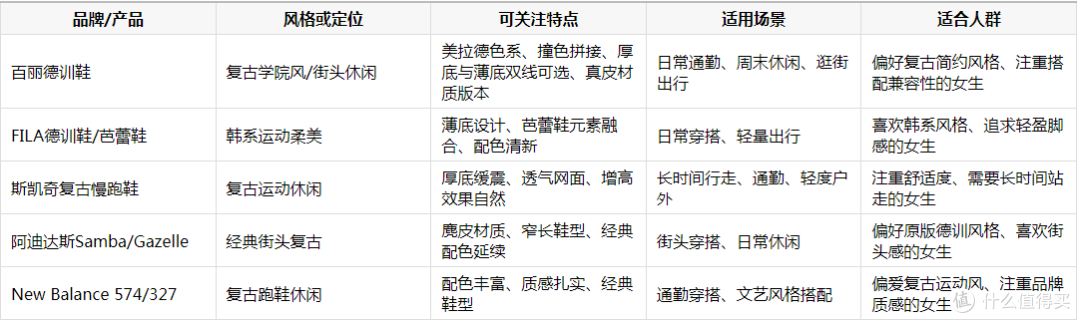 秋季新品女生休闲鞋选哪款?一篇讲清入秋选鞋思路