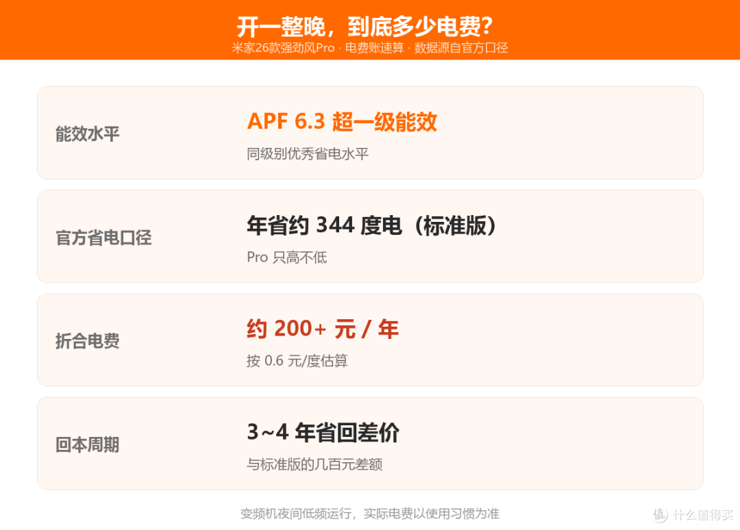 选购攻略:米家26款强劲风Pro,比标准版贵几百元值不值?