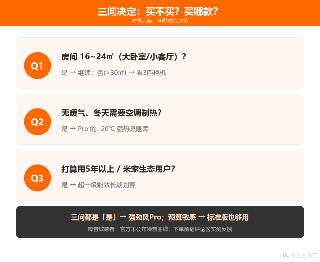 选购攻略:米家26款强劲风Pro,比标准版贵几百元值不值?