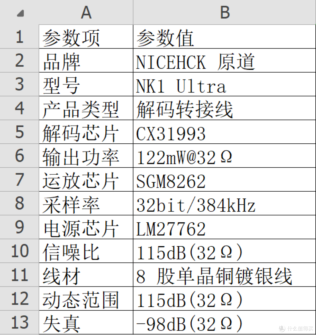 三芯片122mW大推力:原道NK1 Ultra小尾巴,高阻耳机打开音乐世界
