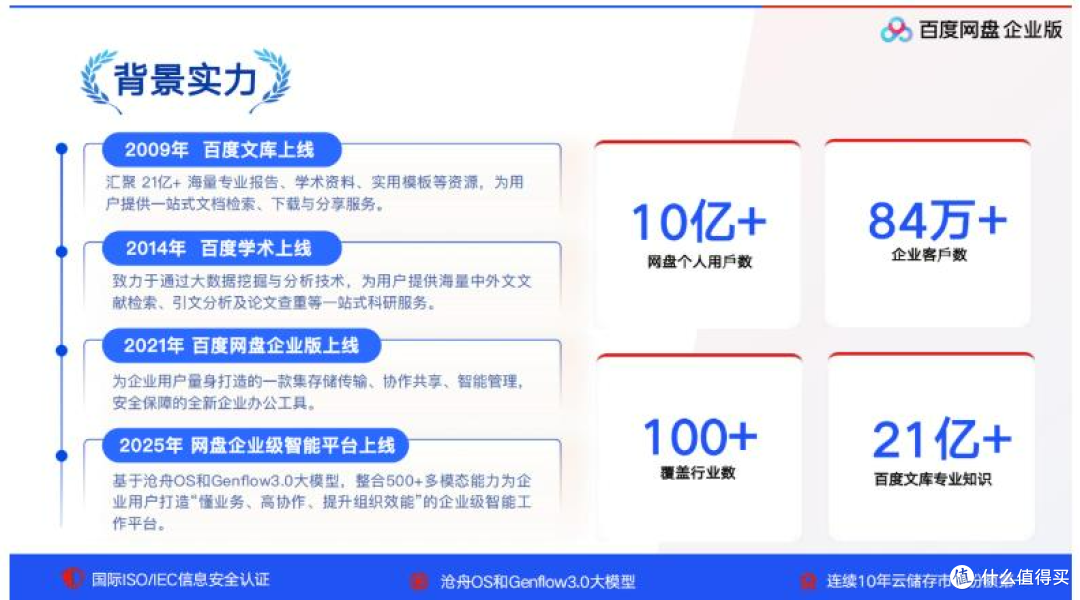 企业文件管理系统选型参考(功能特点与适用场景梳理)