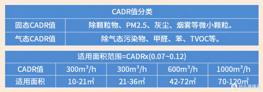 9款空气净化器横评:从千元到旗舰,哪些配置没必要加钱?