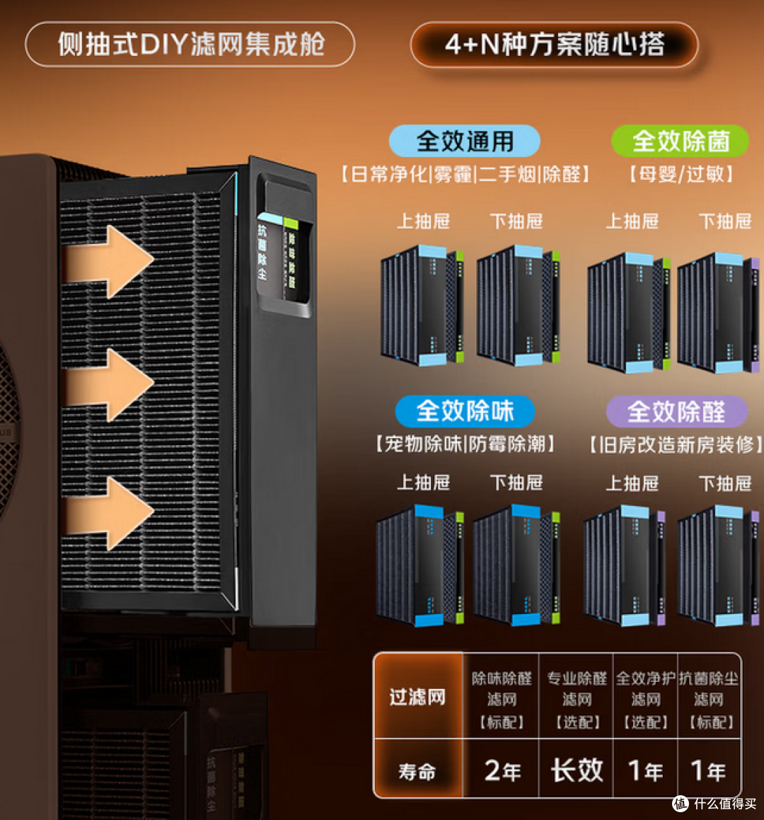 9款空气净化器横评:从千元到旗舰,哪些配置没必要加钱?