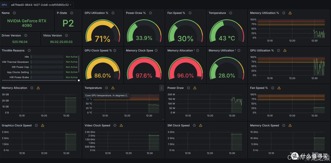 拯救吃灰显卡!5060Ti 极限挑战 Qwen3.8-27B 记录