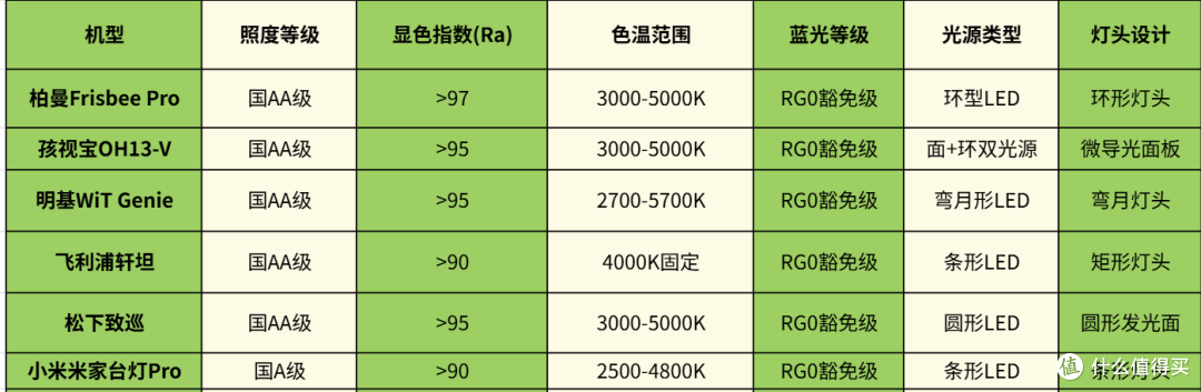 别乱买护眼台灯!踩坑 3 台后才搞懂的选购真相(附 2026 实测)
