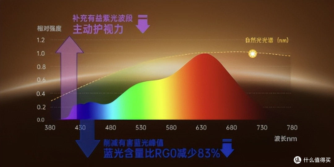 别乱买护眼台灯!踩坑 3 台后才搞懂的选购真相(附 2026 实测)