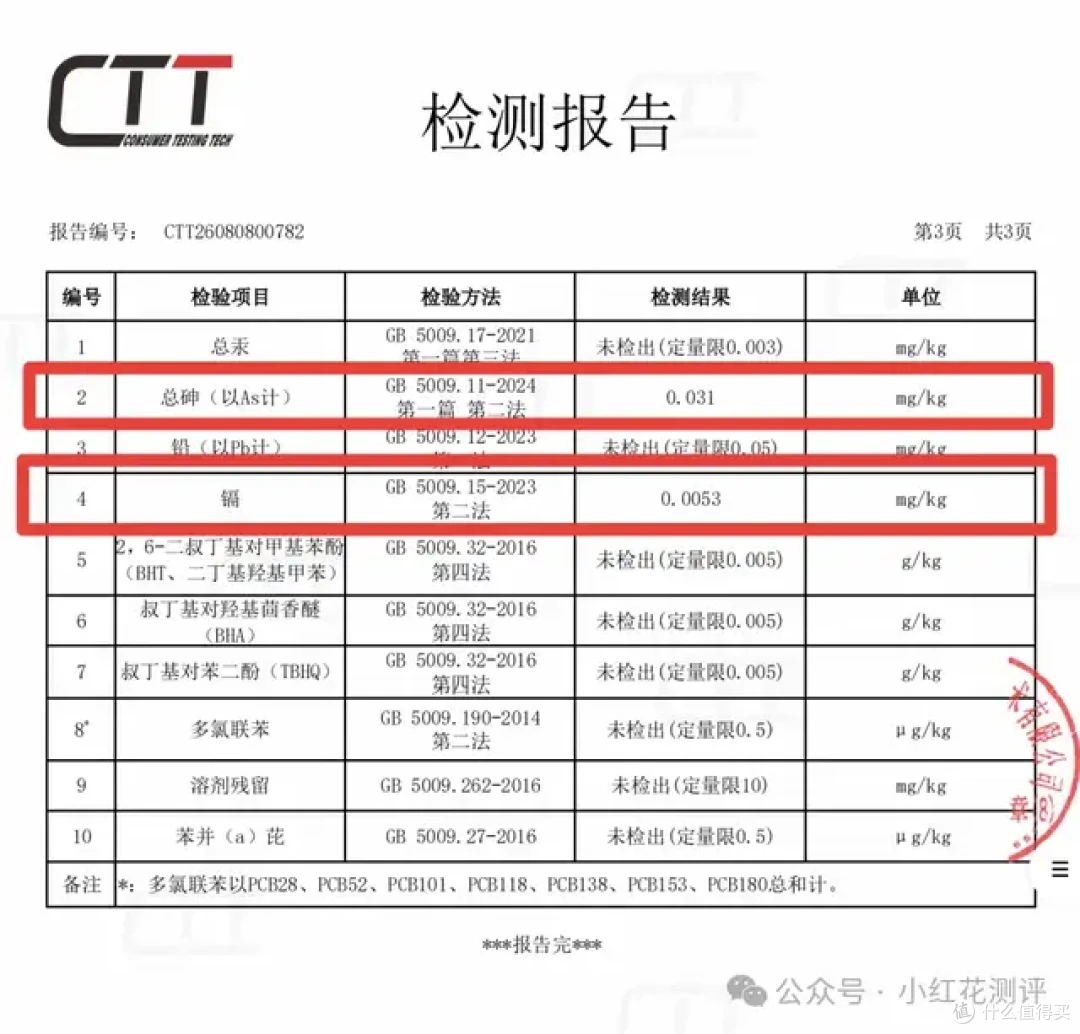 有机认证，会是假的吗？检测11项指标，「扒皮」！