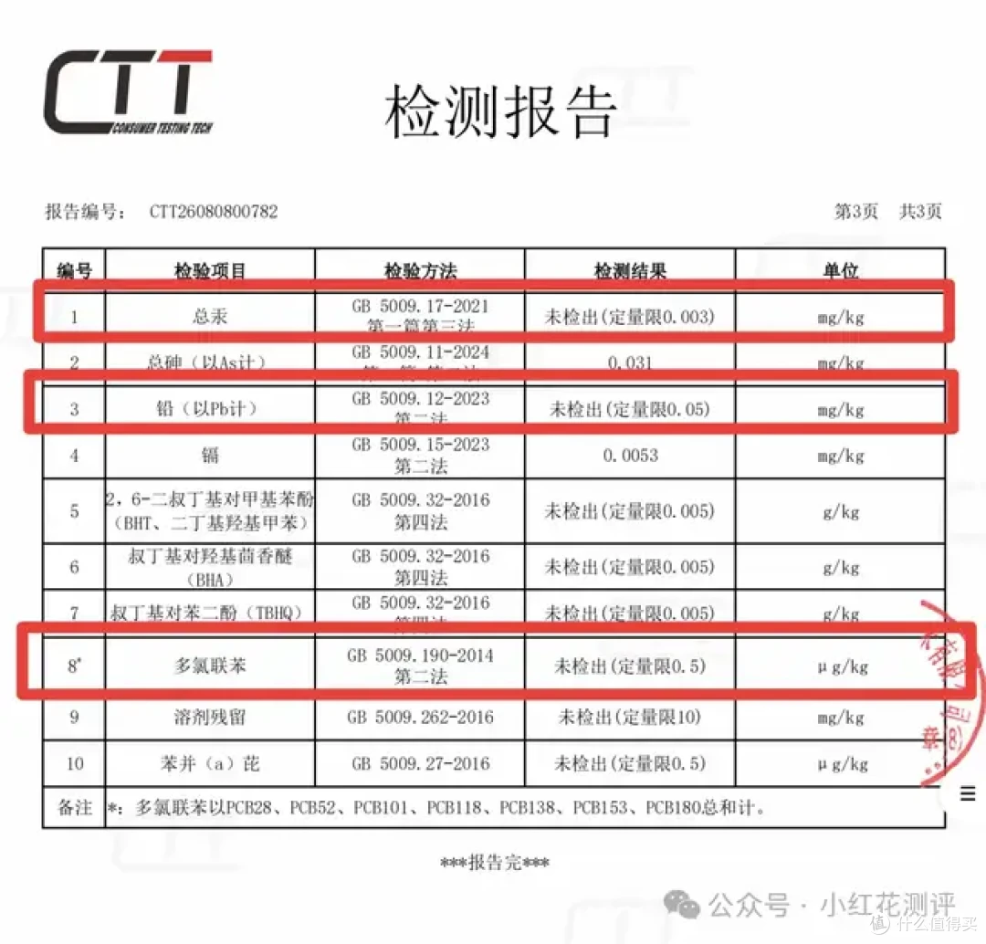 有机认证，会是假的吗？检测11项指标，「扒皮」！
