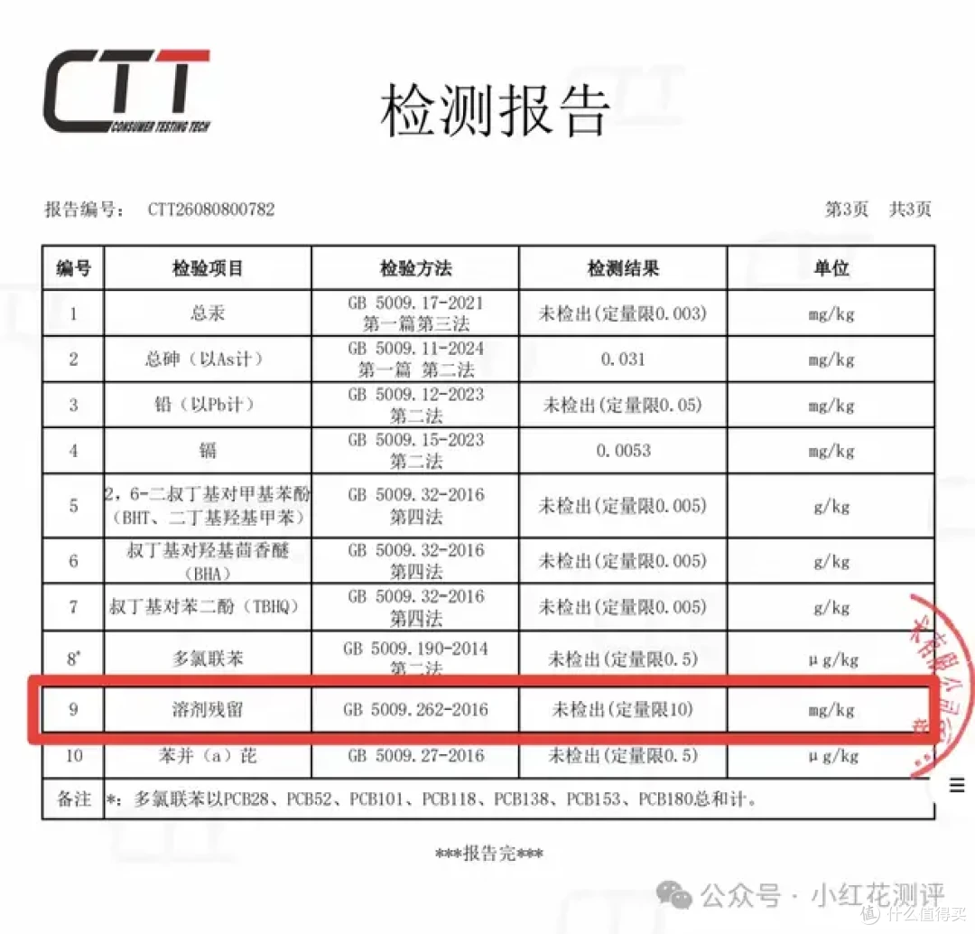有机认证，会是假的吗？检测11项指标，「扒皮」！