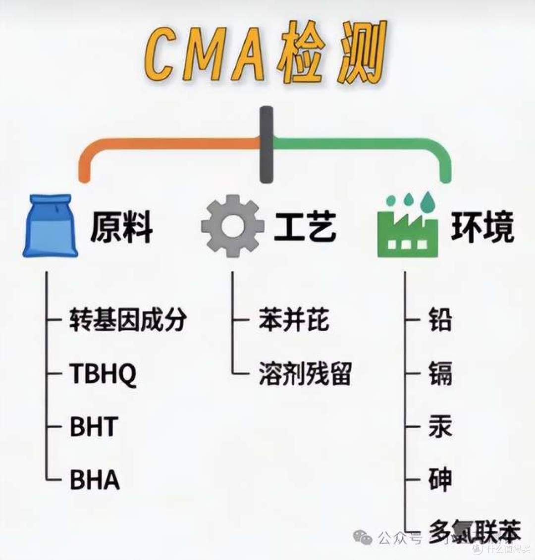 有机认证，会是假的吗？检测11项指标，「扒皮」！