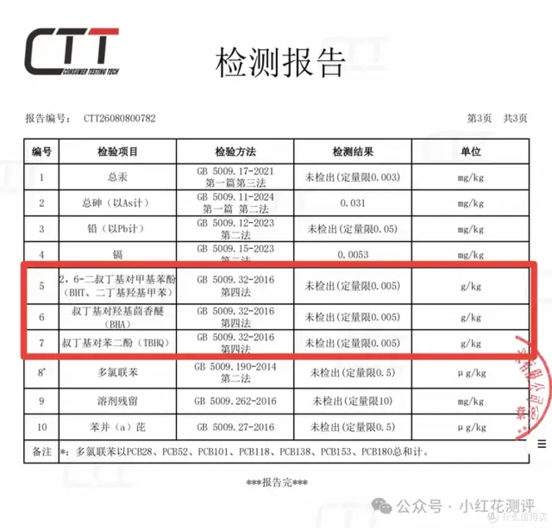 有机认证，会是假的吗？检测11项指标，「扒皮」！