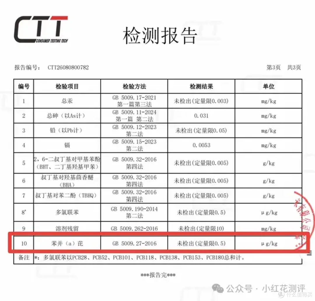有机认证，会是假的吗？检测11项指标，「扒皮」！